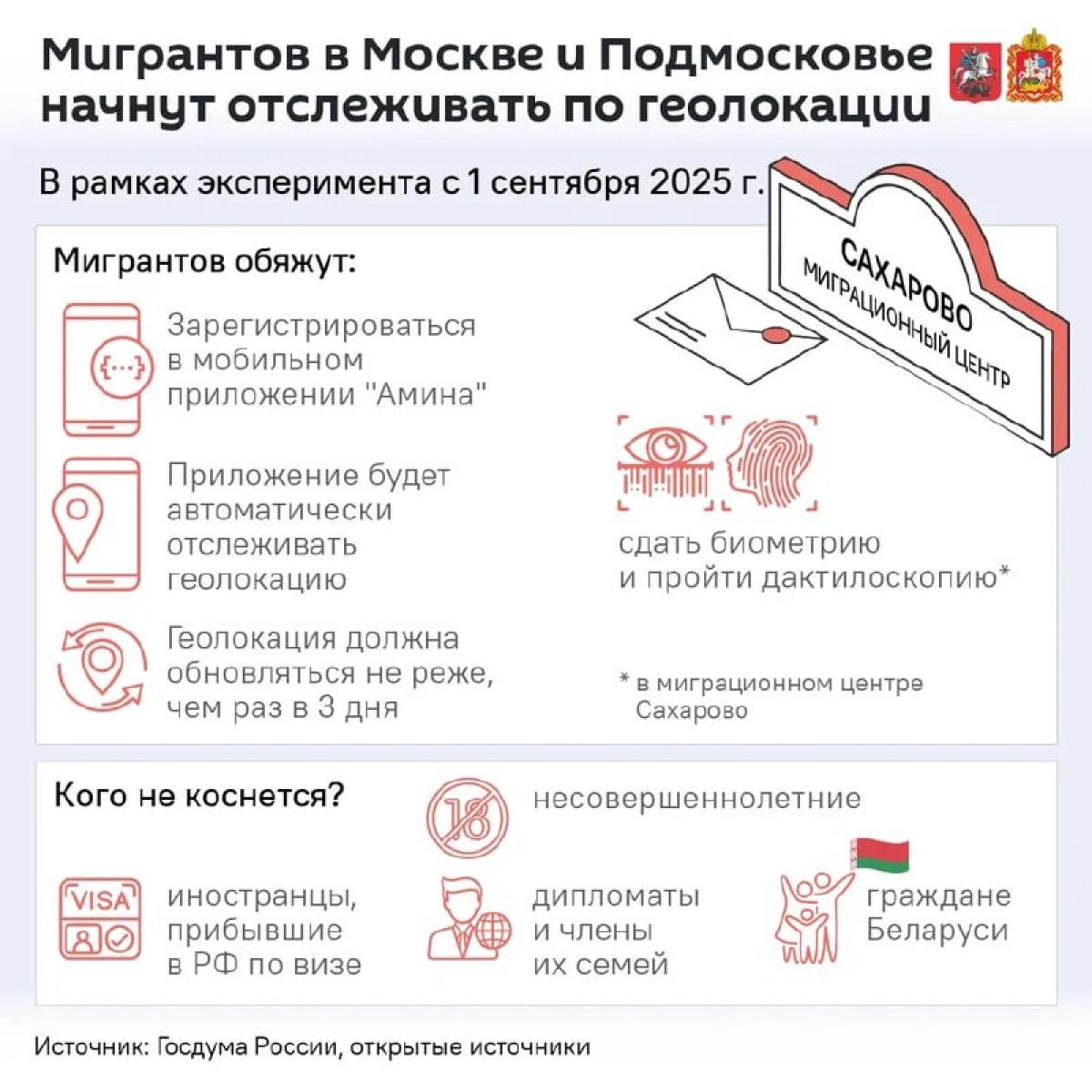 Сегодня в Москве и Подмосковье стартует эксперимент по усилению контроля за мигрантами.