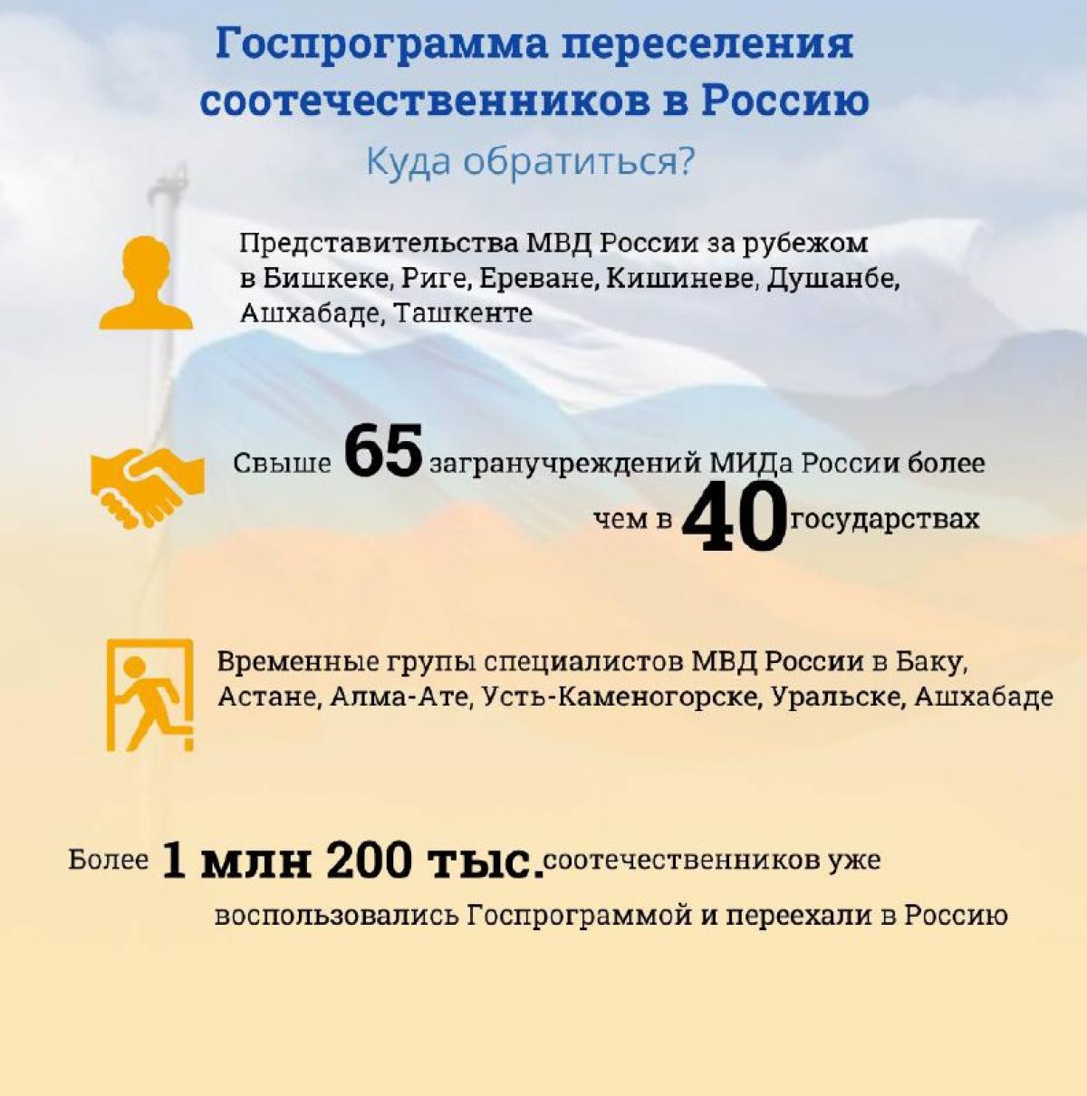 Государственная программа переселения соотечественников: как стать ее участником?