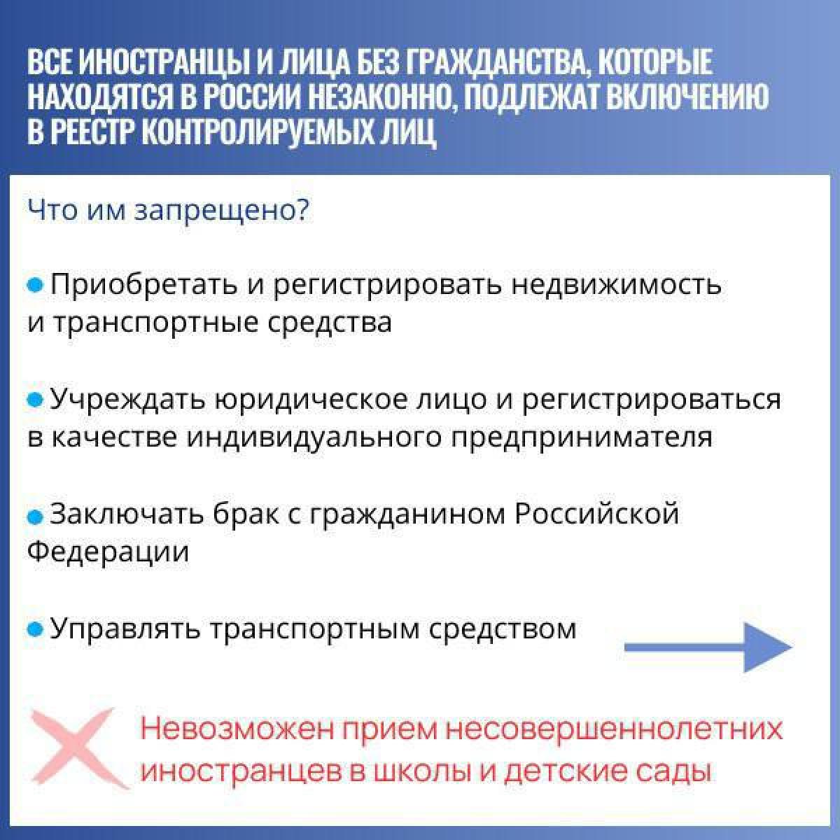 Полгода назад, 5 февраля, в России был запущен реестр контролируемых лиц. Все иностранные граждане и лица без…